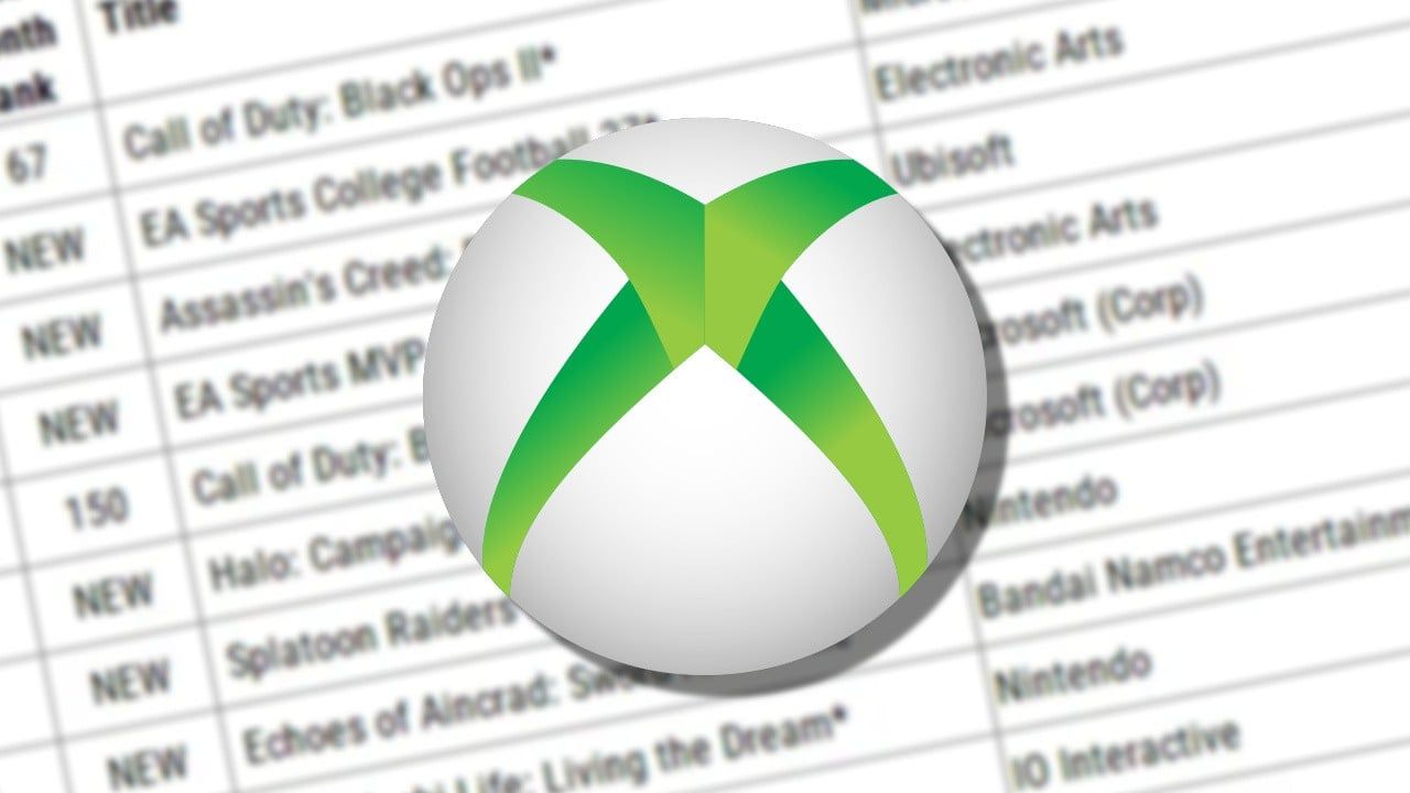 Featured image Microsoft stops sharing digital sales data with Circana