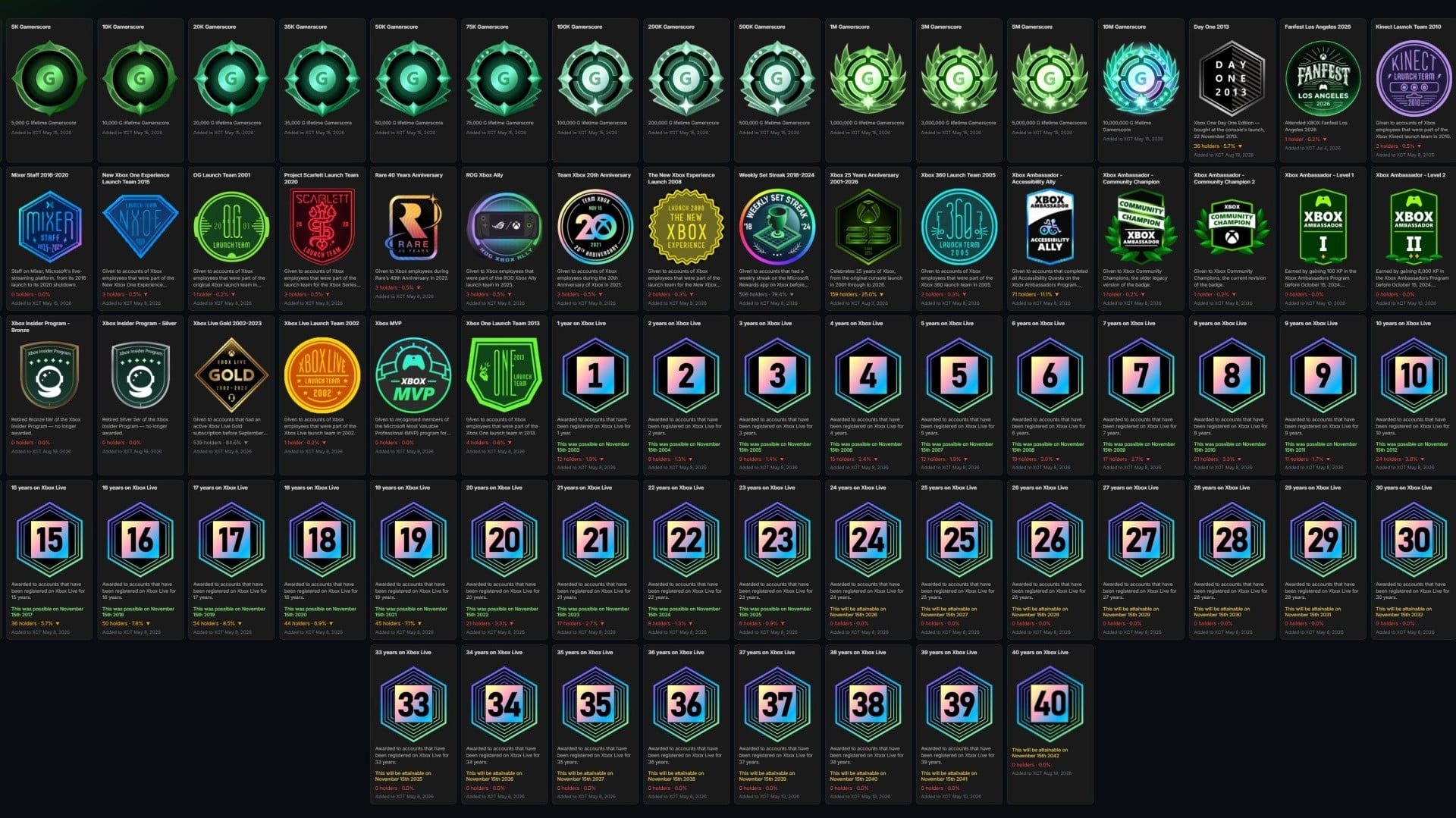 Featured image Xbox 88 Profile Badges Explained
