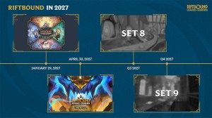 Featured image Riftbounds 2027 Release Lineup First Look