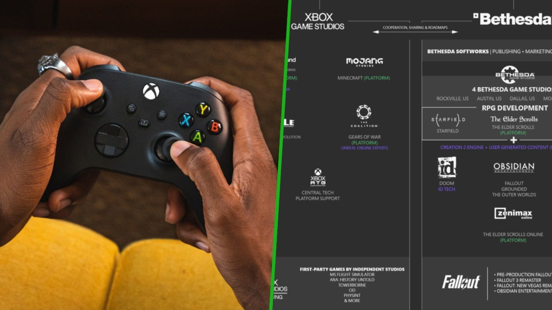 Featured image Xbox Game Studios looks different in new fan infographic